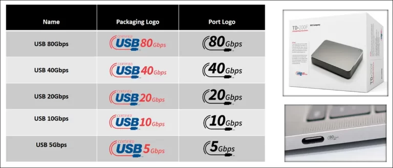 All about updating USB logos