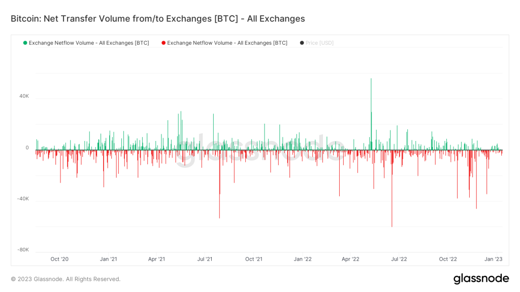 Calm before the storm in crypto markets