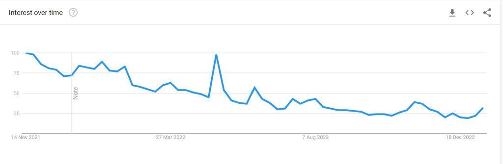 Coinbase shuts down operations in Japan, why is the stock price still going up 50% in two weeks?
