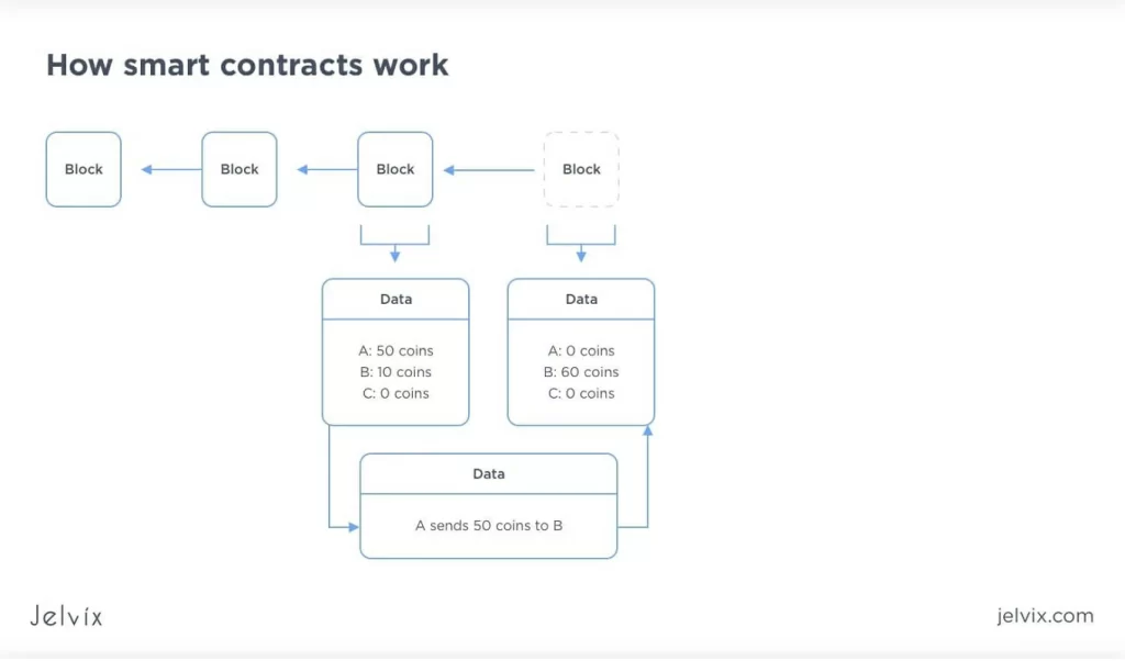 running ethereum 2