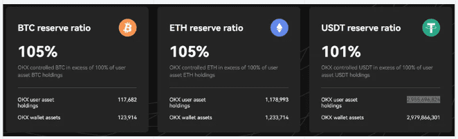 OKX total bookings.  Source: PoR/Crypto Quant report.
