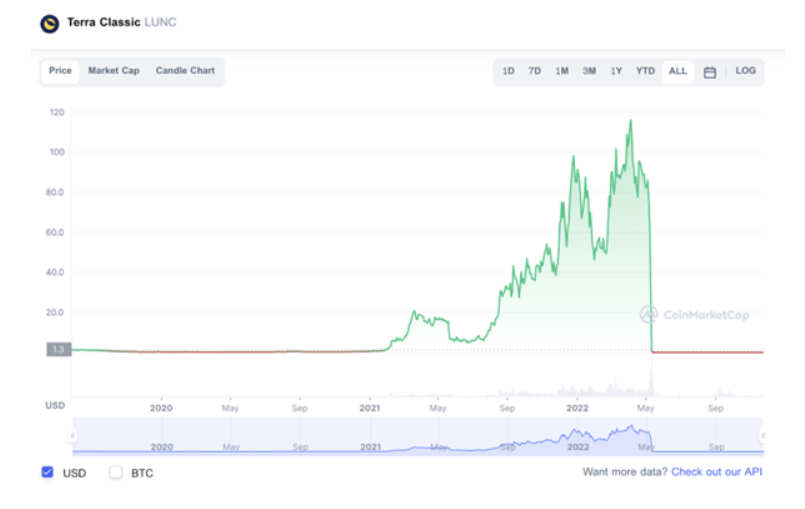 Terry quotes, source: CoinMarketCap